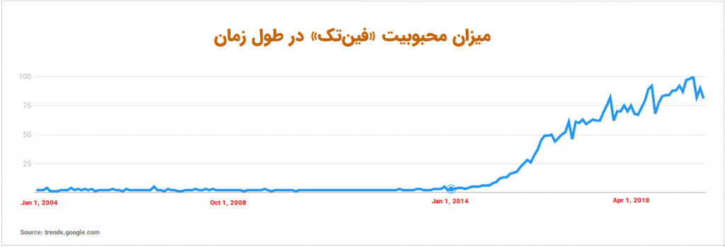 میزان محبوبیت